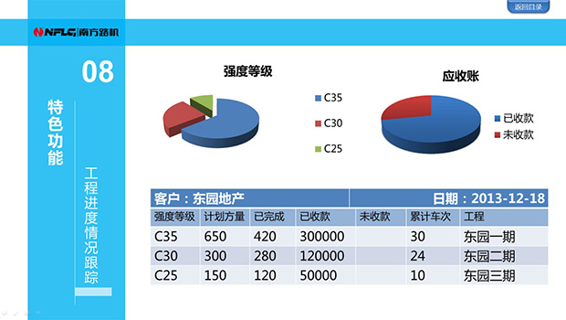 龙8唯一官方网站游戏ERP軟件特色功能介紹