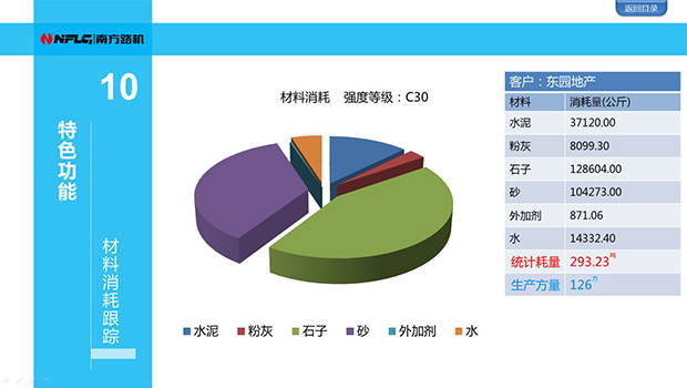 龙8唯一官方网站游戏ERP軟件特色功能介紹