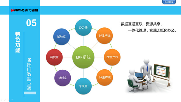 long8国际龙8ERP軟件特色功能介紹