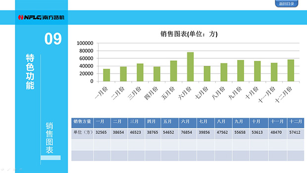 龙8国long8娱乐官网6669ERP軟件特色功能介紹