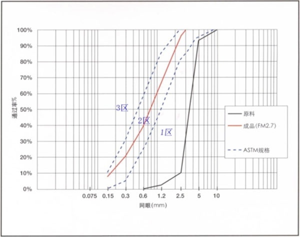 累計顆粒級配曲線圖.jpg